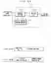Fig. 22 - Apparatus and method for controlling plural functional blocks using common command