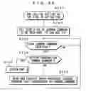 Fig. 27 - Apparatus and method for controlling plural functional blocks using common command