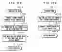 Fig. 28 - Apparatus and method for controlling plural functional blocks using common command