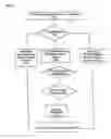 Fig. 15 - METHODS AND SYSTEMS FOR INTERACTING, VIA A HYPERMEDIUM PAGE, WITH A VIRTUAL MACHINE