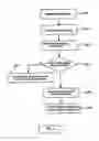 Fig. 16 - METHODS AND SYSTEMS FOR INTERACTING, VIA A HYPERMEDIUM PAGE, WITH A VIRTUAL MACHINE