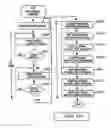 Fig. 37 - METHODS AND SYSTEMS FOR INTERACTING, VIA A HYPERMEDIUM PAGE, WITH A VIRTUAL MACHINE