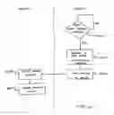 Fig. 53 - METHODS AND SYSTEMS FOR INTERACTING, VIA A HYPERMEDIUM PAGE, WITH A VIRTUAL MACHINE