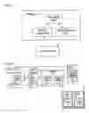 Fig. 95 - METHODS AND SYSTEMS FOR INTERACTING, VIA A HYPERMEDIUM PAGE, WITH A VIRTUAL MACHINE