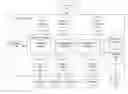 Fig. 01 - System and method for meta-scheduling