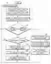 Fig. 01 - Load distributing system and method