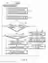 Fig. 03 - Load distributing system and method