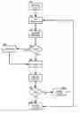 Fig. 01 - On demand application scheduling in a heterogeneous workload environment