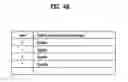 Fig. 10 - Method for managing the option of user's preference in broadcast receiver capable of receiving data broadcasting, class/interface structure for controlling the same, and broadcast receiver for controlling the class/interface structure