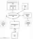 Fig. 01 - Multiplexed Telecommunication and Commerce Exchange Multimedia Tool