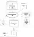 Fig. 02 - Multiplexed Telecommunication and Commerce Exchange Multimedia Tool