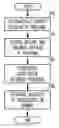 Fig. 01 - System and method for providing popular TV shows on demand