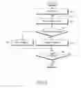 Fig. 04 - Method and apparatus for transmitting/receiving electronic service guides of different versions in a digital broadcasting system