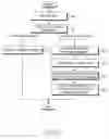 Fig. 06 - Method and apparatus for transmitting/receiving electronic service guides of different versions in a digital broadcasting system