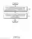 Fig. 07 - Method and apparatus for transmitting/receiving electronic service guides of different versions in a digital broadcasting system