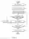 Fig. 15 - Method and apparatus for transmitting/receiving electronic service guides of different versions in a digital broadcasting system