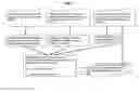 Fig. 02 - Presenting digitized content on a network using a cross-linked layer of electronic documents derived from a relational database