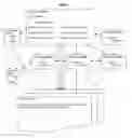 Fig. 07 - Presenting digitized content on a network using a cross-linked layer of electronic documents derived from a relational database