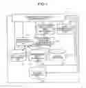 Fig. 08 - Apparatus, computer program product, and method for data distribution
