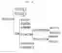 Fig. 08 - Enhanced model of relation with quantitative representation, and tv anytime service method and system employing the same
