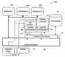 Fig. 01 - Secure device sharing