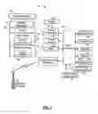 Fig. 02 - Secure device sharing