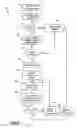 Fig. 06 - Secure device sharing