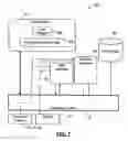 Fig. 07 - Secure device sharing