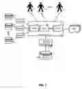 Fig. 02 - Security management for an integrated console for applications associated with multiple user registries