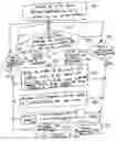 Fig. 01 - Authenticating clients to wireless access networks