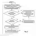 Fig. 07 - IMX session control and authentication