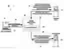Fig. 01 - Dynamic collation of domain for user authentication on existing devices