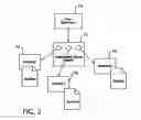 Fig. 03 - Method of evaluating credentials of individuals and associated apparatus