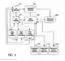 Fig. 04 - Method of evaluating credentials of individuals and associated apparatus