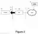 Fig. 03 - Methods of setting up and operating a reverse channel across a firewall