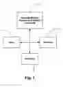 Fig. 02 - Security system and method including individual applications