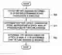 Fig. 01 - Method for sensing and recovery against buffer overflow attacks and apparatus thereof