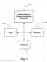 Fig. 02 - Security system and method