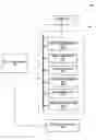 Fig. 01 - Apparatus and method of managing hidden area