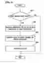 Fig. 06 - Apparatus and method of managing hidden area