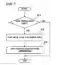 Fig. 07 - Apparatus and method of managing hidden area