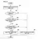 Fig. 08 - Apparatus and method of managing hidden area