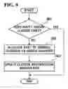 Fig. 09 - Apparatus and method of managing hidden area