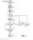 Fig. 04 - Memory system with in stream data encryption / decryption