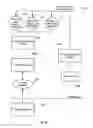 Fig. 07 - System and method to force a mobile device into a secure state