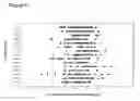 Fig. 10 - TAT-031 and methods of assessing and treating cancer