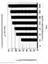 Fig. 02 - Methods of using non-plant lipase encoding nucleic acids