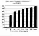 Fig. 01 - Methods of using non-plant lipase encoding nucleic acids