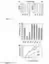 Fig. 12 - Increased stress tolerance and enhanced yield in plants