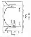 Fig. 16 - Method for adiabatic quantum computing comprising of Hamiltonian scaling
